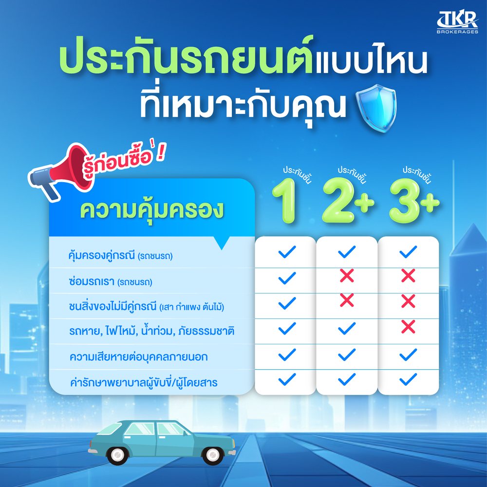 ประกันรถยนต์ เลือกแบบไหนดี? เปรียบเทียบชั้น 1, 2+, 3+ พร้อมวิธีเลือกให้คุ้มที่สุด ปี 2569